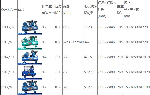 V系列空压机型号规格参数