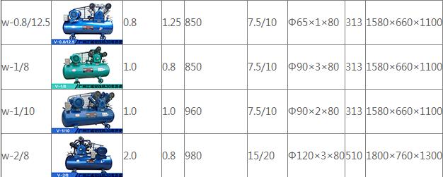 w系列空压机型号规格参数