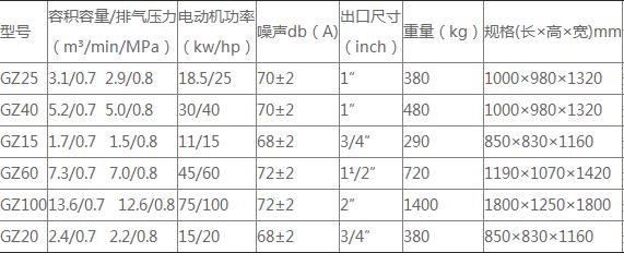 皮带传动系列的部分技术参数