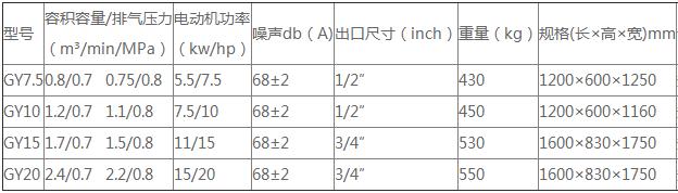 螺杆式空压机螺杆一体机系列的部分技术参数