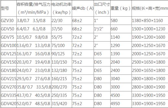 直联变频系列的部分技术参数