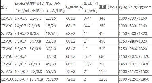 皮带变频系列的部分技术参数