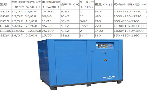 螺杆空压机GZ型号系列机型