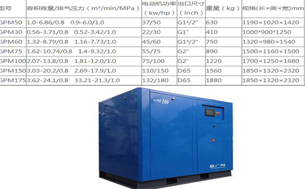 螺杆空压机GPM型号系列机型