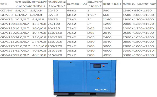 螺杆空压机GDV型号系列机型