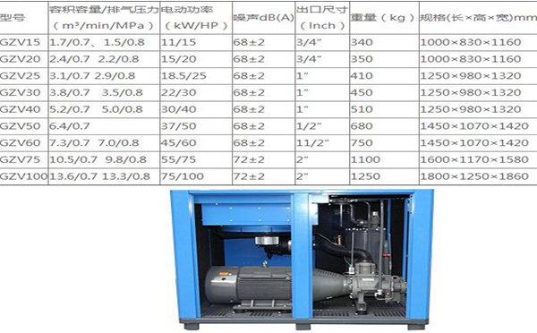 螺杆空压机GZV型号系列