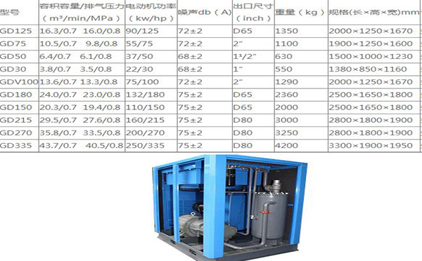 螺杆空压机GD型号系列机型