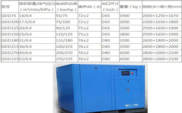 螺杆空压机GDD型号系列机型