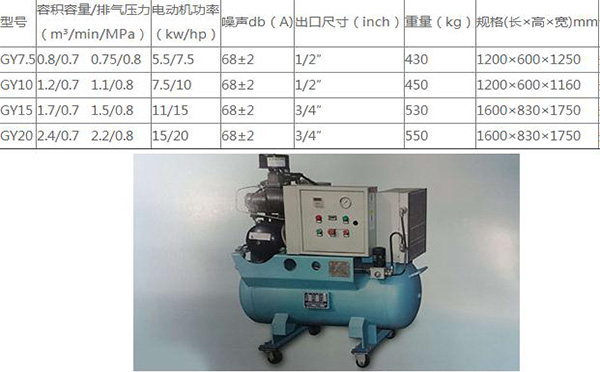 螺杆空压机Y型号系列